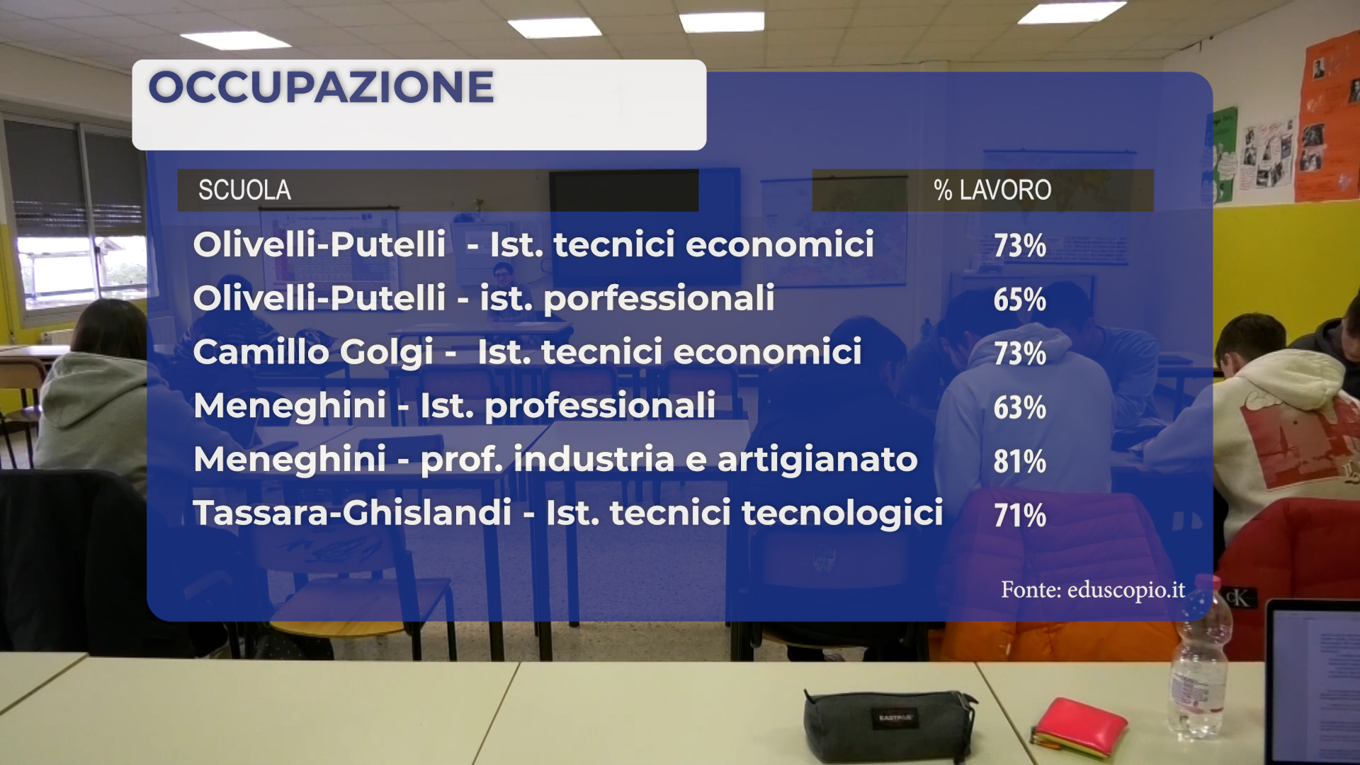 Rapporto scuola-lavoro, il Meneghini da medaglia